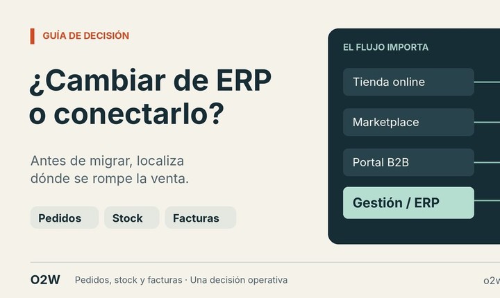 Tu ERP funciona. ¿Por qué sigues copiando pedidos y cuadrando stock? Tu ERP funciona. ¿Por qué sigues copiando pedidos y cuadrando stock?